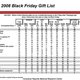Illustration for article titled Research Says 46% Of Shoppers Looking To Buy A Console On Black Friday